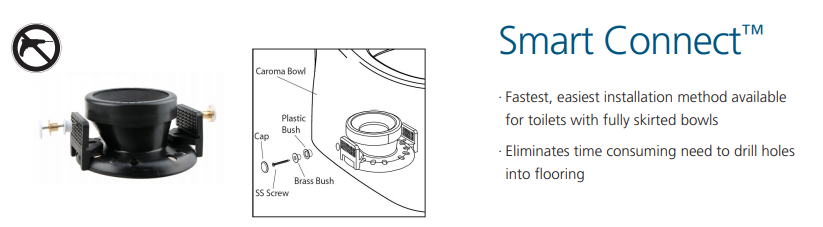 Caroma Sydney Smart II One Piece Dual-Flush Toilet