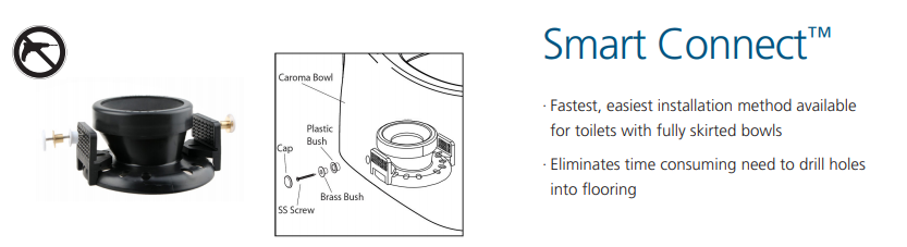 Caroma Sydney Smart II One Piece Dual-Flush (Lever) Toilet